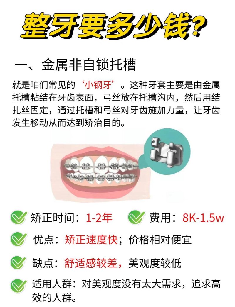 牙齿矫正费用